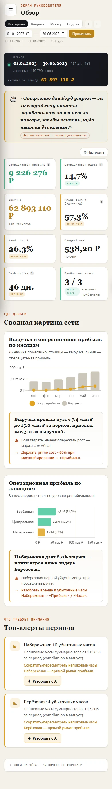 Кафе: мобильная версия панели — обзор, прибыль, деньги, меню и маржа на экране телефона